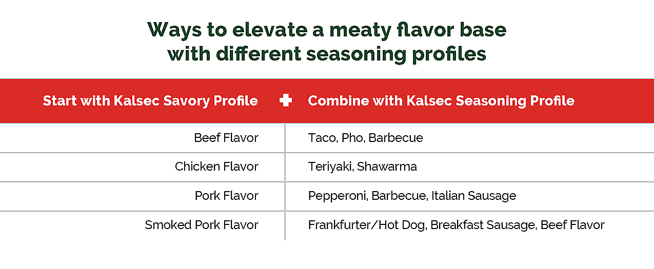 Ways to elevate a meaty flavor base with different seasoning profiles
