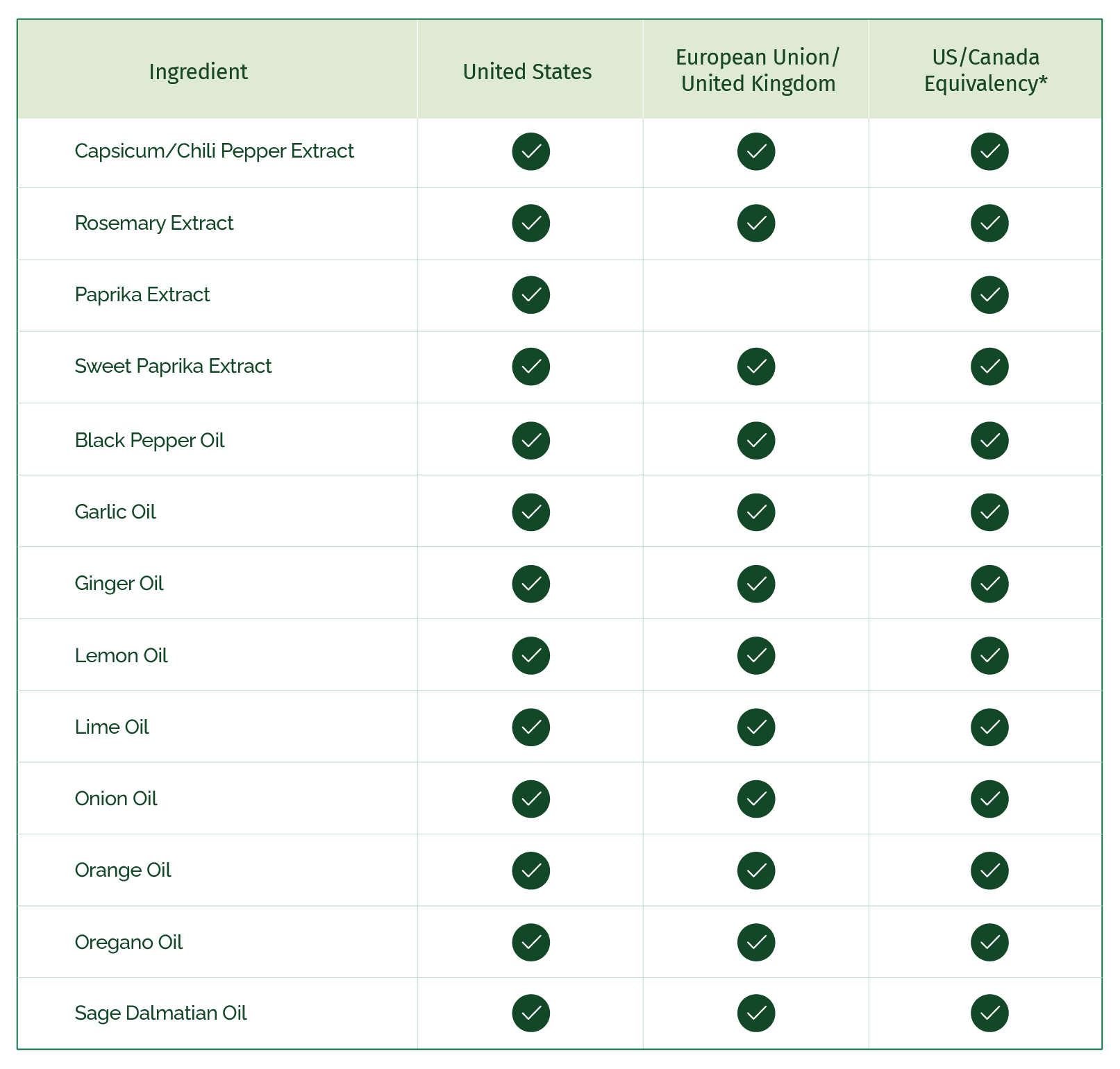Kalsec's Range of Certified Organic Products